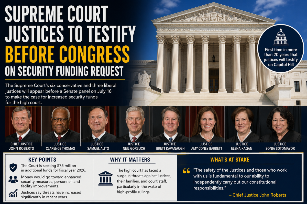 Supreme Court Justices to Testify Before Congress on Security Funding Request